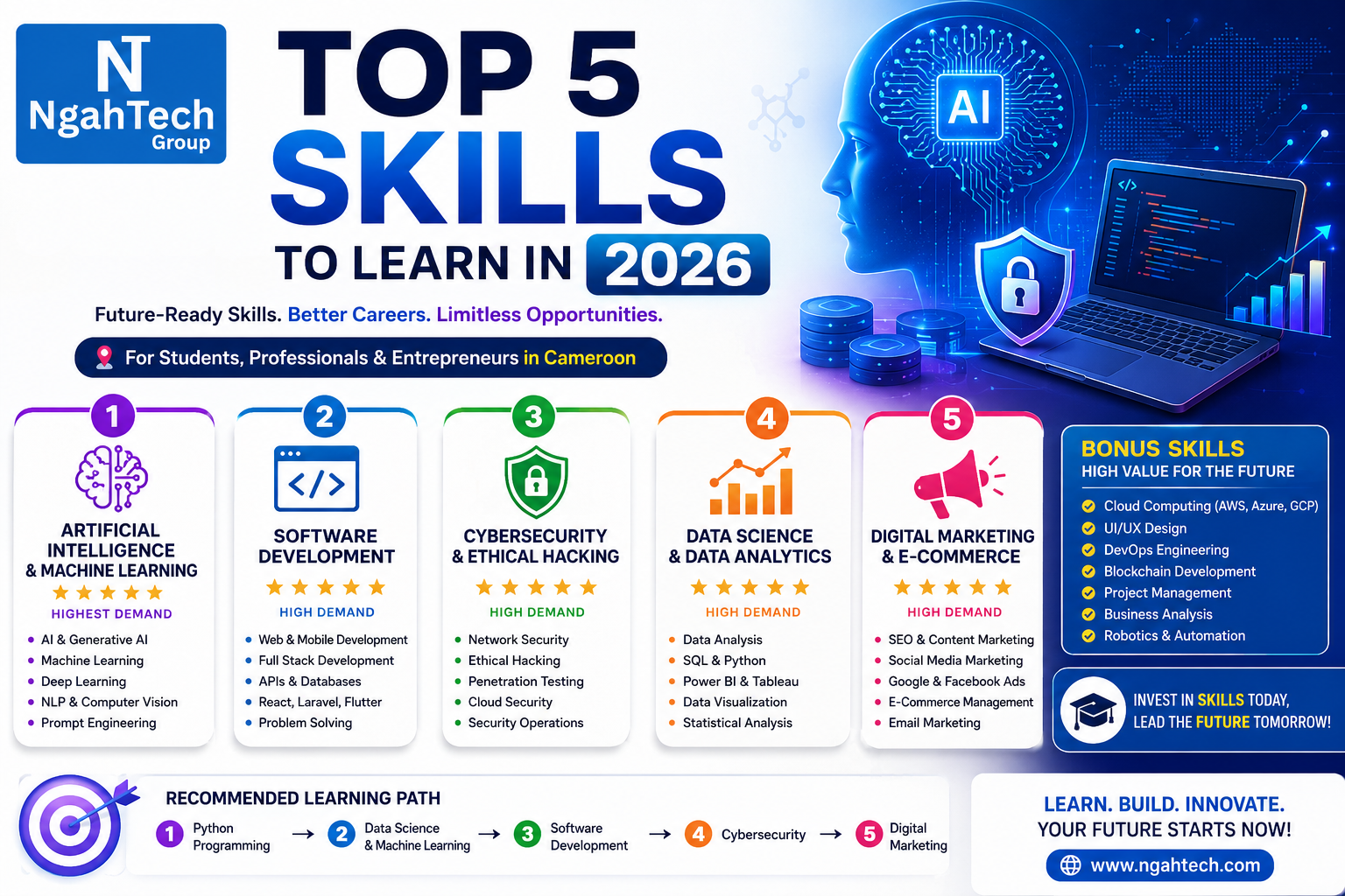 Top 5 Skills to Learn in 2026: Future-Proof Careers in AI, Software Development, Cybersecurity, Data Science & Digital Marketing | Ngahtech Group
